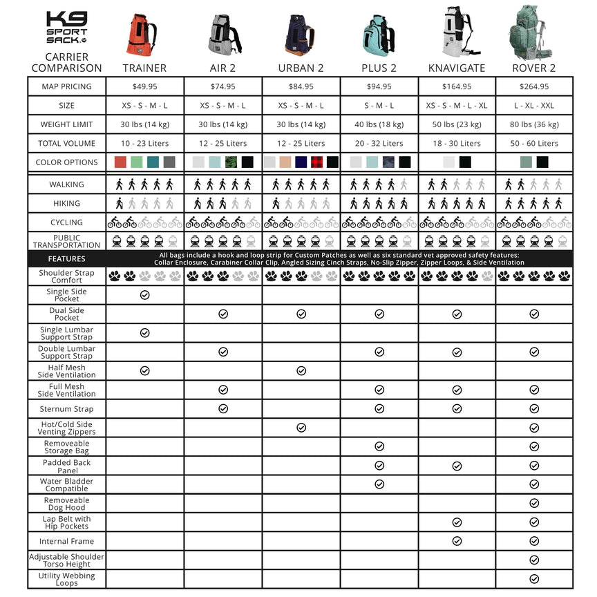 Sac à dos grand chien Kolossus K9 Sport Sack